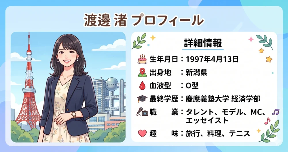 イラスト風に表現された渡邊渚のプロフィールカード。東京タワーとフジテレビ社屋を背景に笑顔の女性が立っており、生年月日、新潟県出身、O型、慶應義塾大学卒、タレント・モデル等の情報が日本語で記載されている。