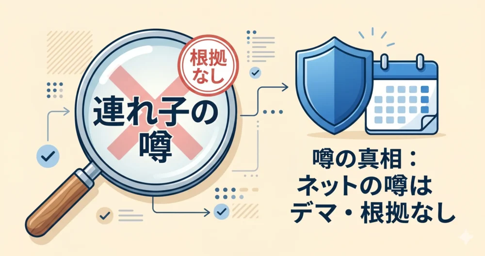 ネット検索で噂される「山本舞香の旦那に連れ子がいる？」というデマを否定し、事実を解説するファクトチェック図解。