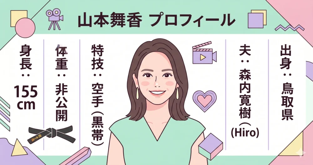 山本舞香の身長155cm、体重、年齢、出身、空手黒帯、夫などプロフィールをまとめたイラスト