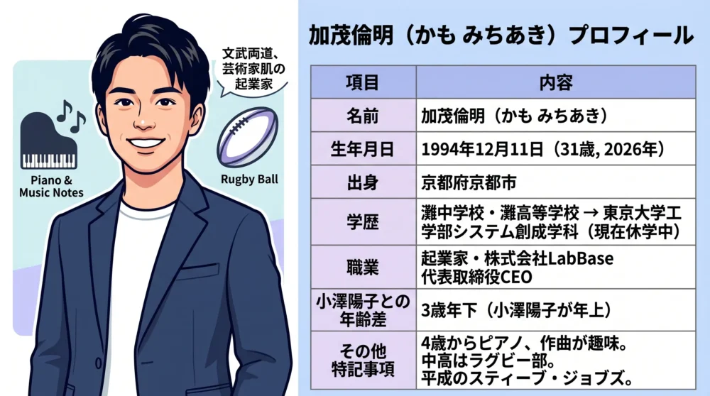 小澤陽子アナの夫・加茂倫明さんのプロフィール(イラスト)。