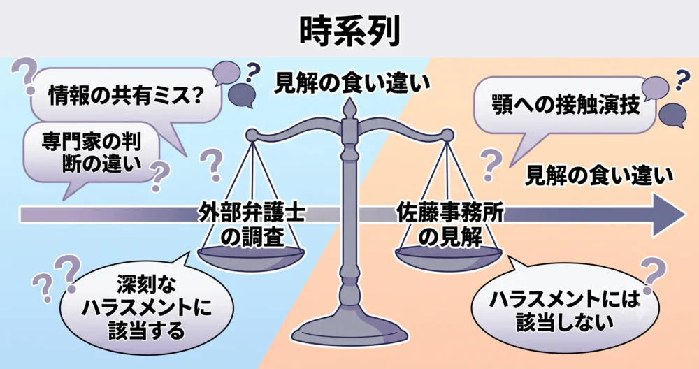 天秤の両側に異なる意見(「該当する」「該当しない」)が載っている、見解の食い違いを図解した比較イラスト。