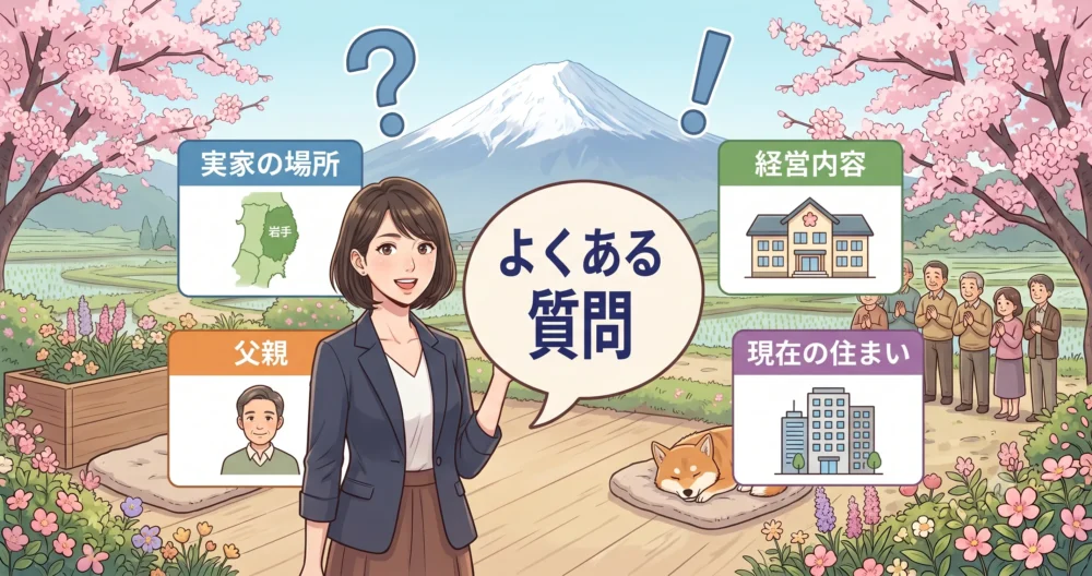 疑問符と感嘆符のアイコンを背景に、福田萌さんの実家に関する質問に回答する笑顔の女性キャラクターのイラスト。