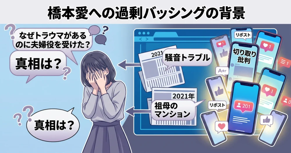 過去のニュース記事がSNSを通じて拡散されていく様子と、それを見るユーザーのイラスト。