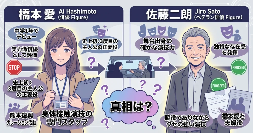 橋本愛と佐藤二朗の、それぞれの経歴や代表作をまとめたプロフィール図解イラスト。