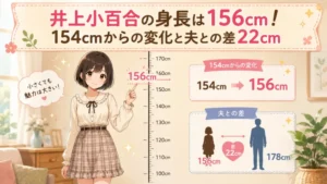 井上小百合の身長156cmの推移と夫・長妻怜央との22cm身長差を解説するアイキャッチ画像