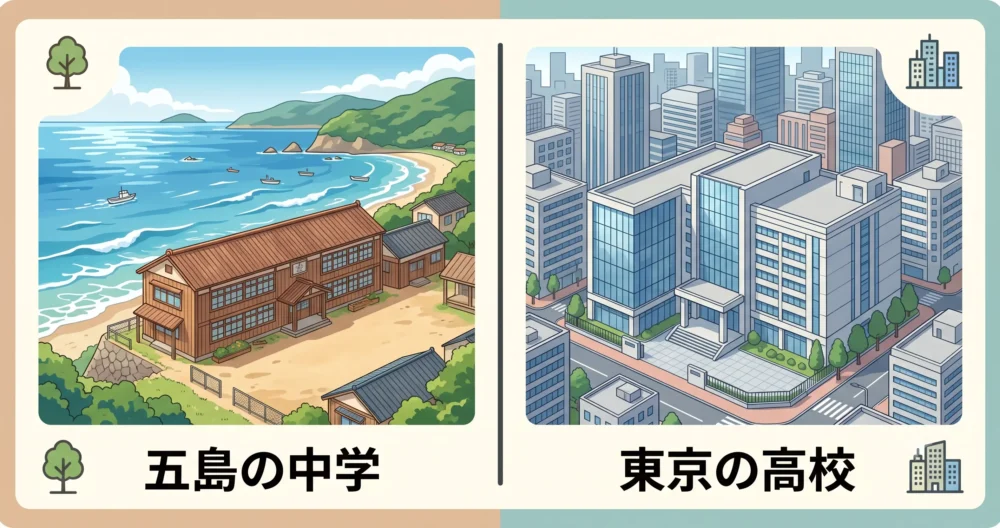 五島の中学校から東京の堀越高校への進学・転校の流れを表した学歴のイラスト図解
