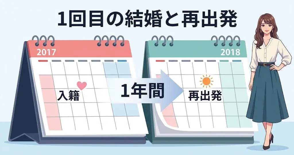 カレンダーのイラスト。1年の期間を経て次のステップへ進む前向きな人生の転機を表現したイメージ。