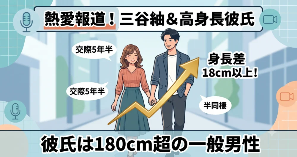 三谷紬アナウンサーが、身長180cm超の高身長イケメン一般男性（染谷将太似）と居酒屋デートをする様子を描いた熱愛報道のイラスト図解。