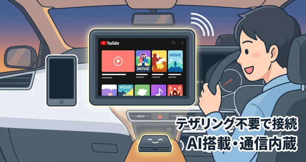 ChatGPTによるAI音声操作とクラウドSIMを内蔵し、スマホのテザリング設定なしで単体ネット接続ができる先進モデル「オットキャスト nano」のイラスト。
