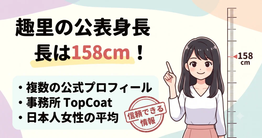 趣里の公表身長158cmの根拠。複数の公式プロフィール、事務所情報、平均身長との比較を示すインフォグラフィックイラスト