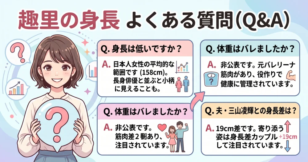 趣里の身長に関するよくある質問(Q&A)。身長は低いか?体重はバレたか?夫との身長差は?という3つの疑問に答えるインフォグラフィックイラスト