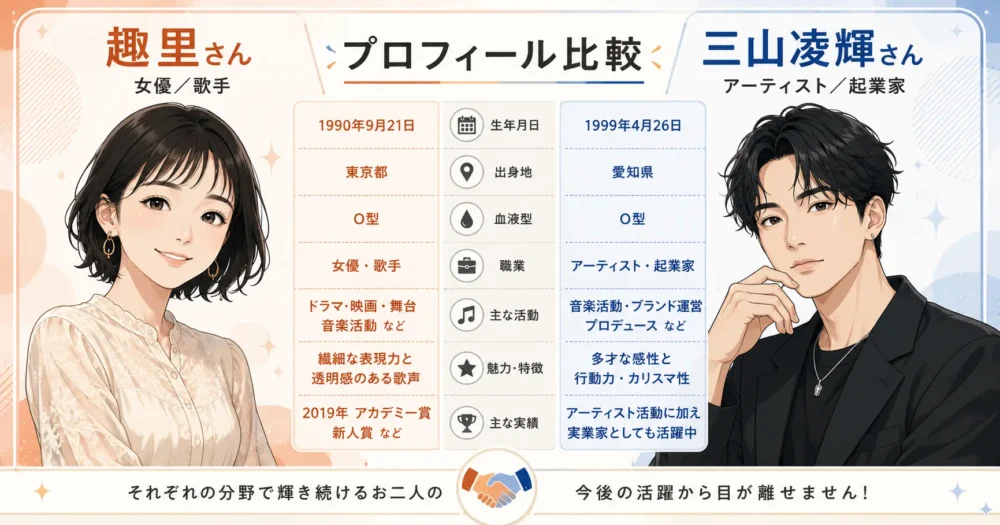 趣里さんと夫・三山凌輝さんのプロフィール比較インフォグラフィック(年齢差や職業、身長差のまとめ)
