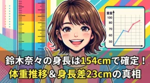 鈴木奈々の身長154cm確定と体重推移、マーティンとの身長差をまとめたブログ記事のアイキャッチ画像
