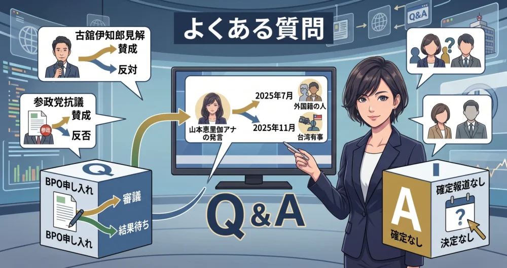 山本恵里伽アナウンサーの発言に関するよくある疑問に答えるFAQイメージイラスト