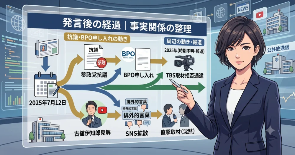 報道特集での発言後に起きた政党の動きやニュースの経過を客観的に整理したイメージイラスト