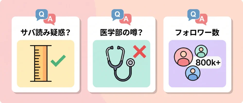 綾瀬りえの身長・医学部進学の噂・フォロワー数に関するQ&Aの図解イラスト