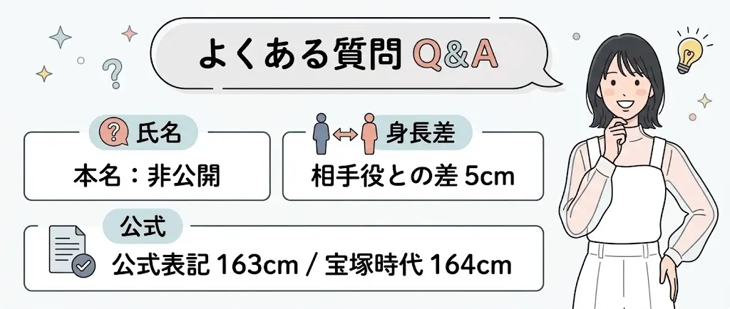 花乃まりあの身長・本名・プロフィールに関するFAQのQ&Aイラスト