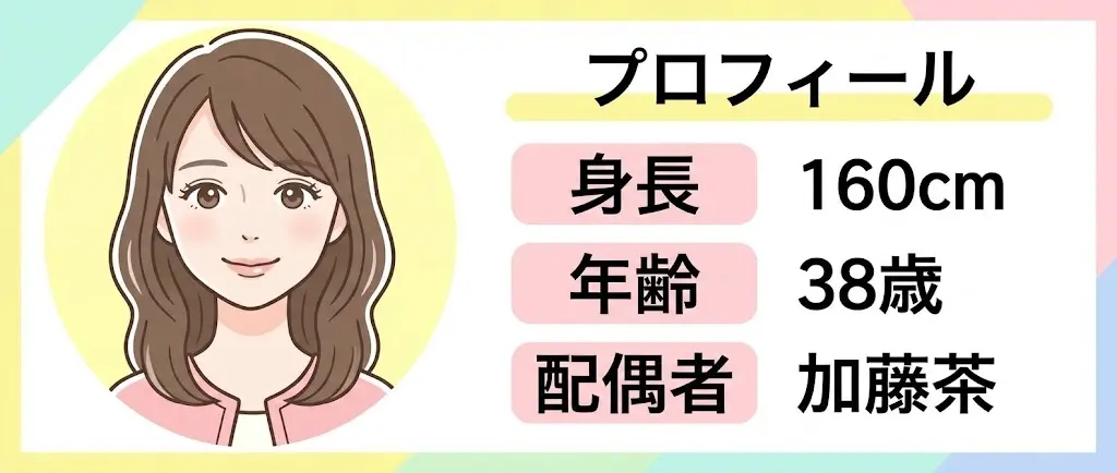 加藤綾菜の身長160cmと基本プロフィールをまとめた図解