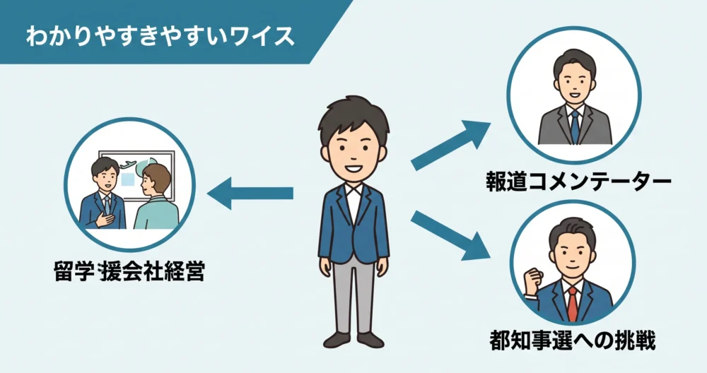 岸谷蘭丸の3つの顔と基本プロフィールの一覧図