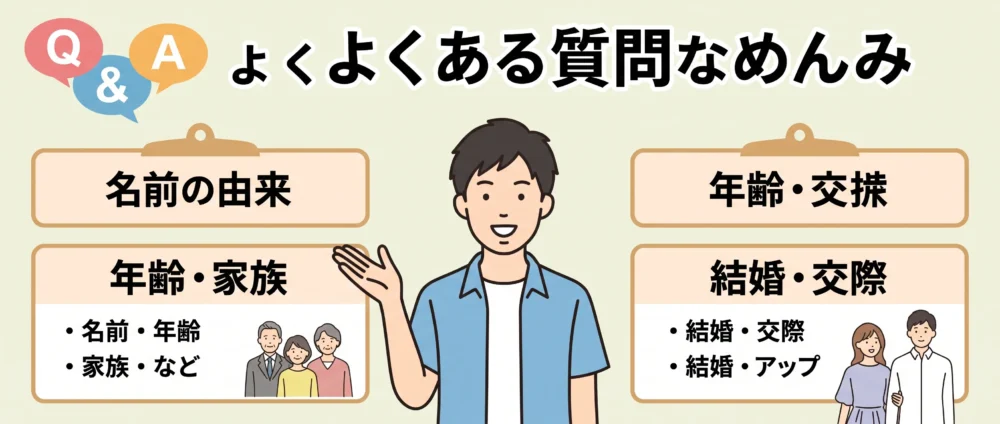 岸谷蘭丸の名前の由来と年齢を答えるQA図解