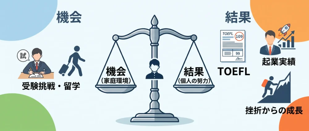 岸谷蘭丸は何者かを示す3つの数字の検証図