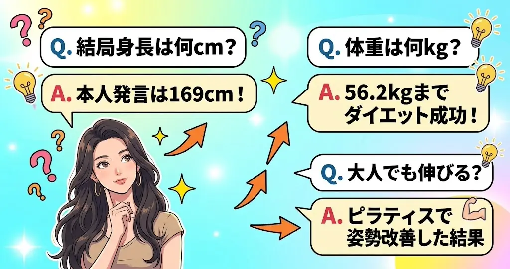 橋本マナミの身長・体重・サバ読みに関するよくある質問(FAQ)まとめ図解イラスト