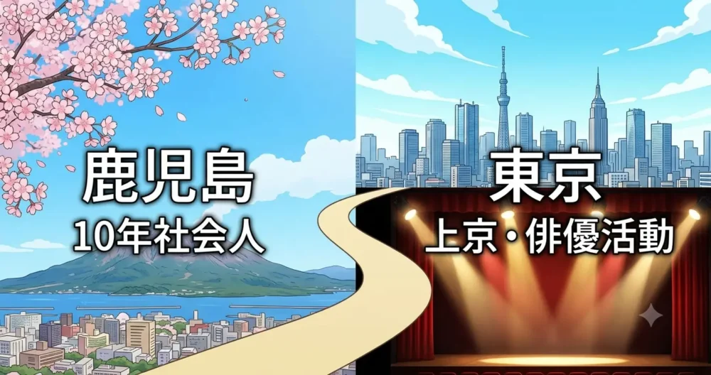 鹿児島での10年間の社会人生活から東京での上京・俳優活動への経歴を表すイラスト