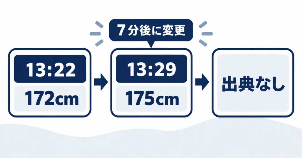 175cm説が7分後の編集で生まれた経緯の図