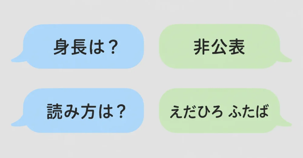 枝廣二葉の身長のよくある質問をまとめた図