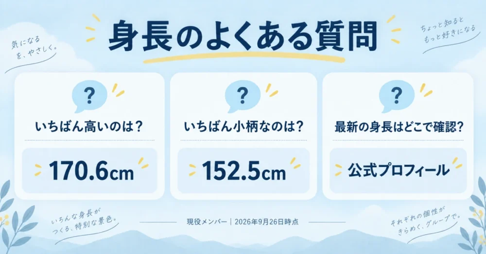 日向坂46の身長に関するよくある質問のイラスト