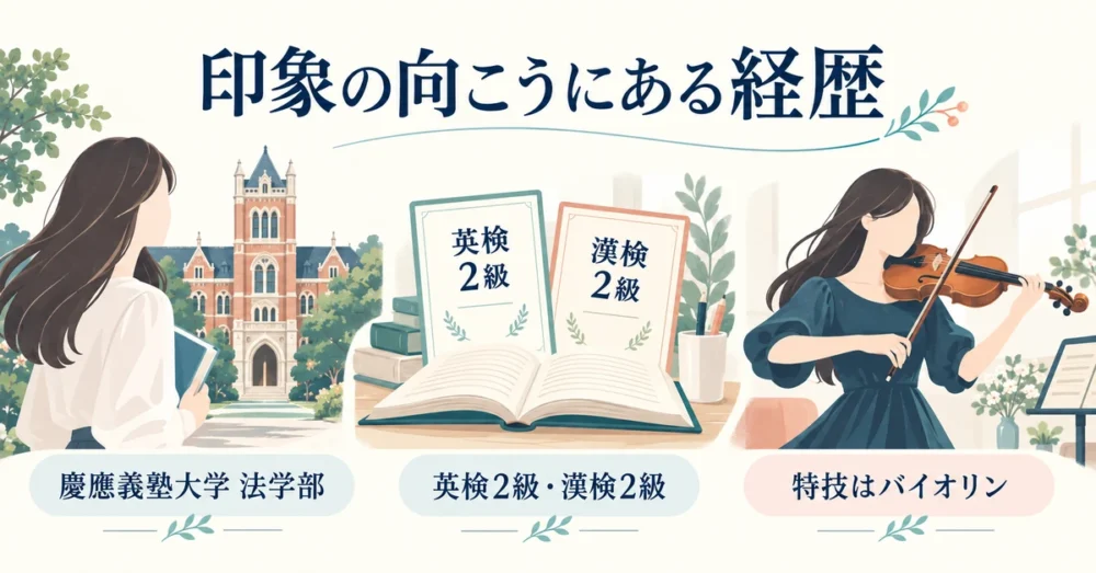 学歴と資格をまとめたイメージ図