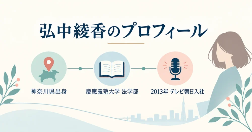 弘中綾香の経歴をまとめたイメージ図