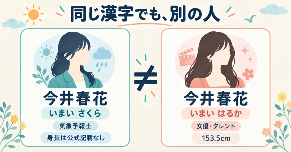 同姓同名の2人を読み方で見分ける図