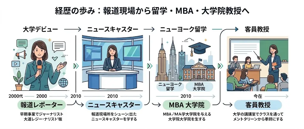 伊藤聡子の経歴をデビューから追った年表