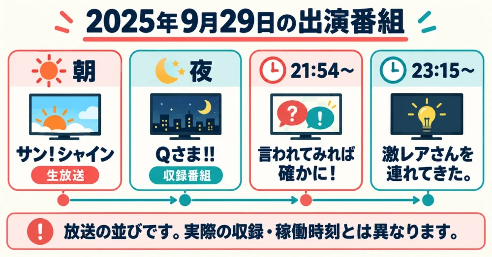 9月29日の出演スケジュールを時間軸で並べた図