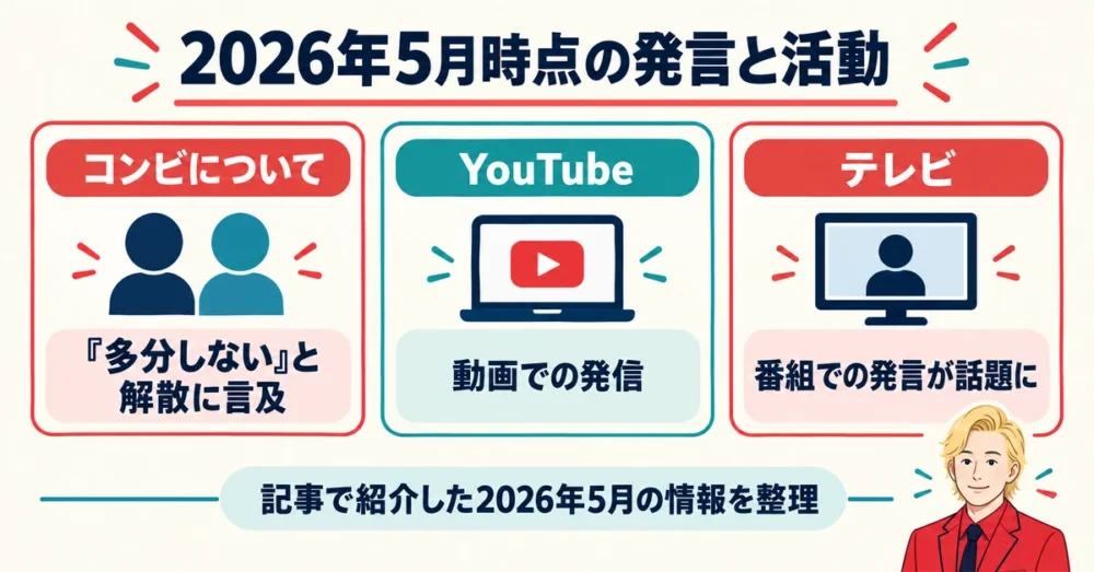 カズレーザーの2026年の活動状況をまとめた図