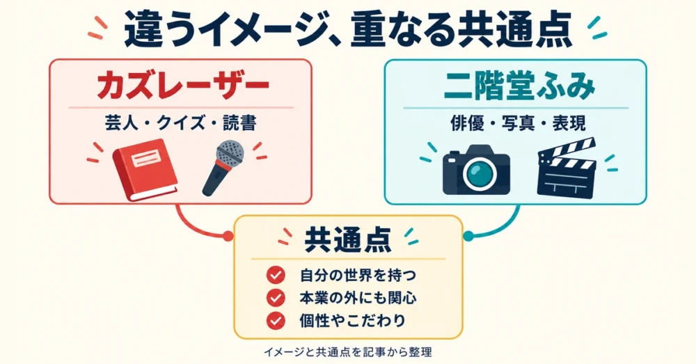 二人のイメージの違いと共通点を対比した図