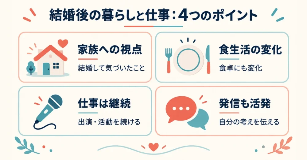 結婚後に起きた4つの変化をまとめた図