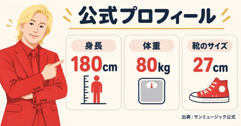 事務所公式に載る身長体重や靴のサイズの一覧
