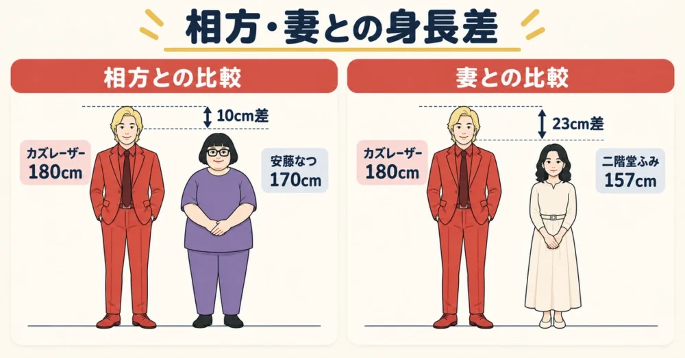 相方と妻それぞれとの身長差を並べた図