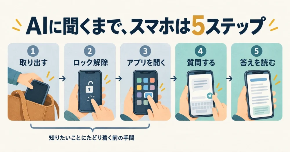 スマホでAIに質問するまでの5つの手順