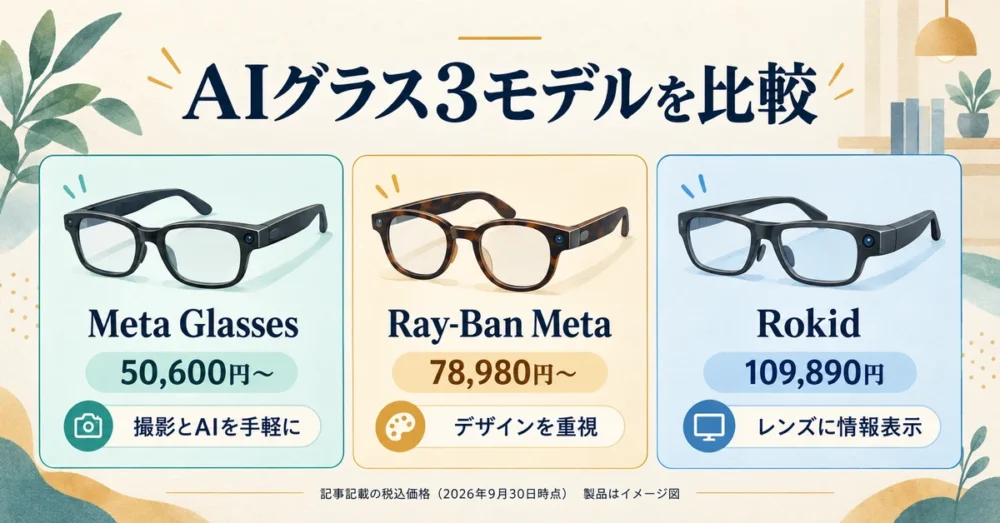 Meta GlassesとRay-Ban Meta・Rokidの価格比較