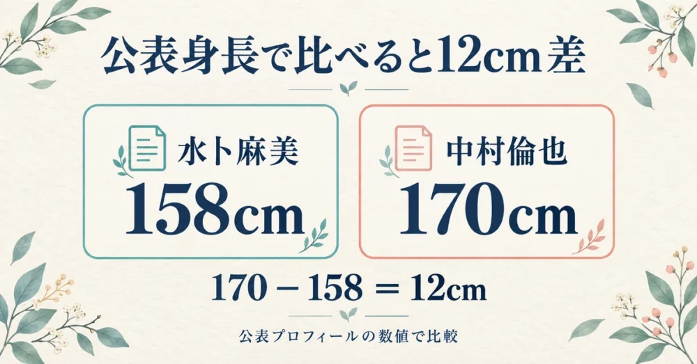 夫婦の身長差12cmを表した図