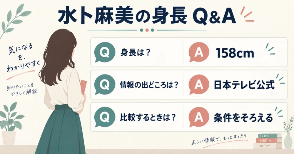 身長に関するQ&Aのイメージ