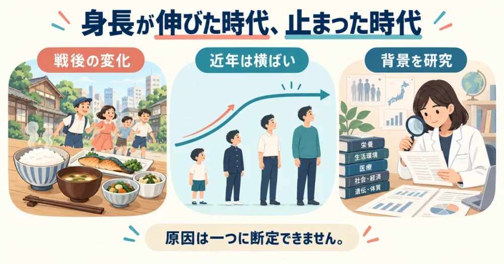 日本人の平均身長が伸びた時期と止まった時期