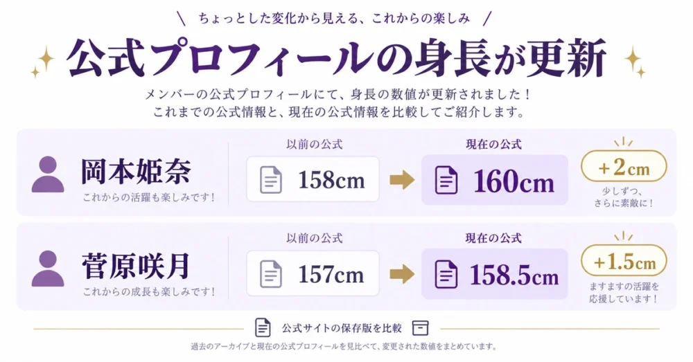 岡本姫奈・菅原咲月の公式身長が更新された比較