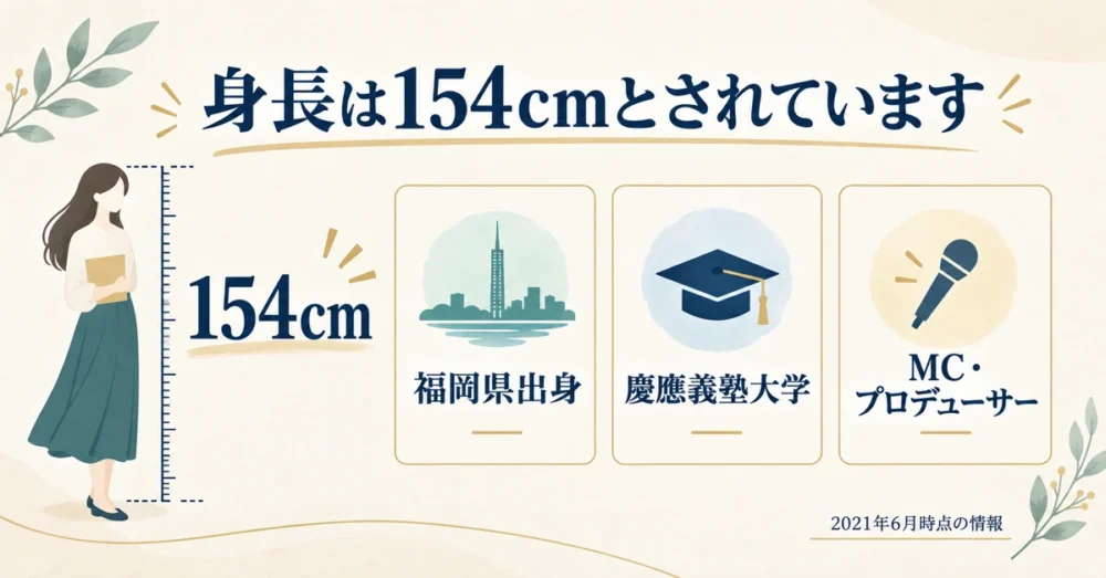 154cmとプロフィールをまとめた図