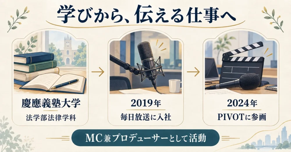 学歴と経歴の年表をまとめたイメージ図