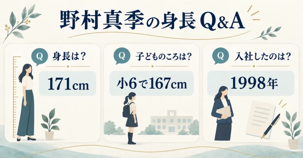 身長に関するQ&Aのイメージ