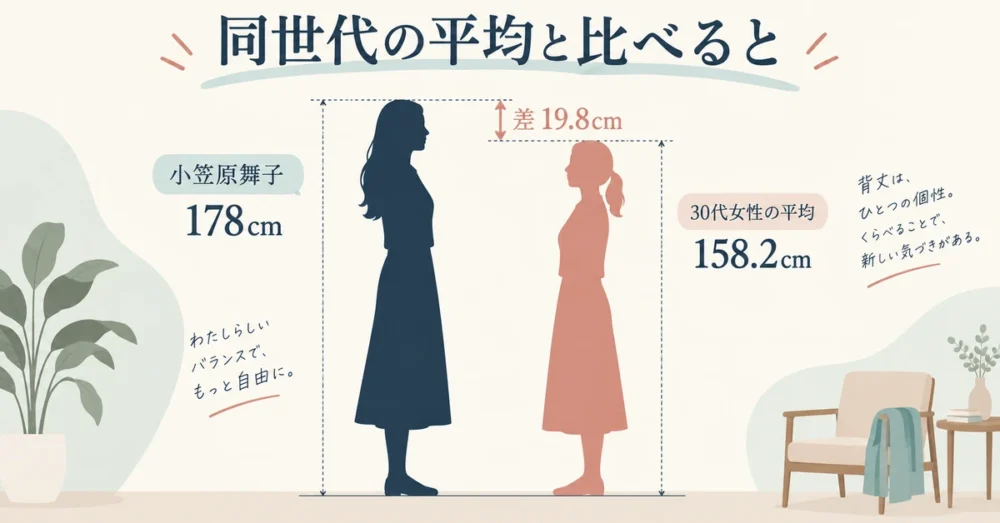 178cmと平均身長の差を表した図